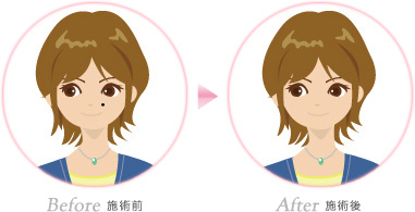 こんなお悩み